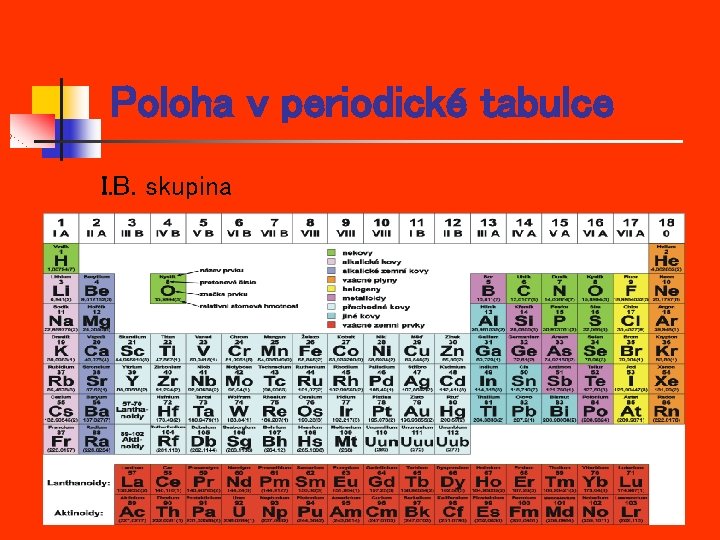 Poloha v periodické tabulce I. B. skupina 