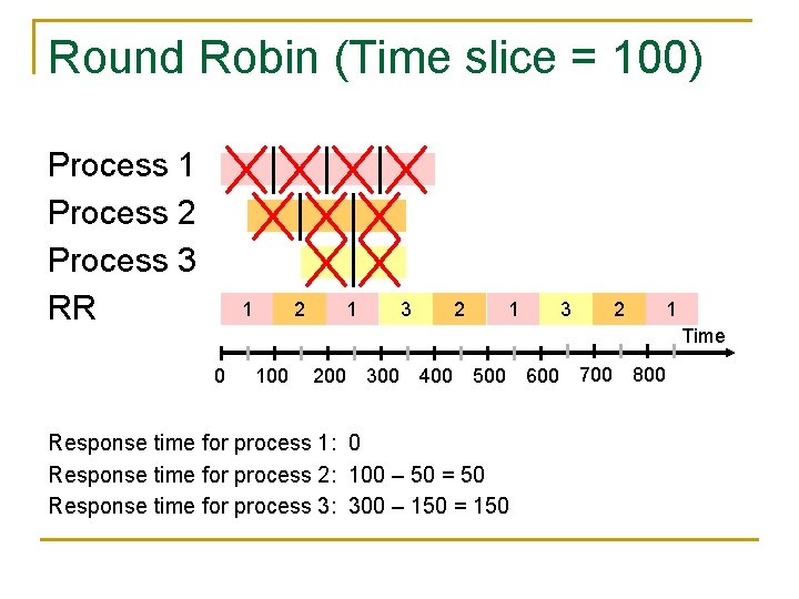 Round Robin (Time slice = 100) Process 1 Process 2 Process 3 RR 1