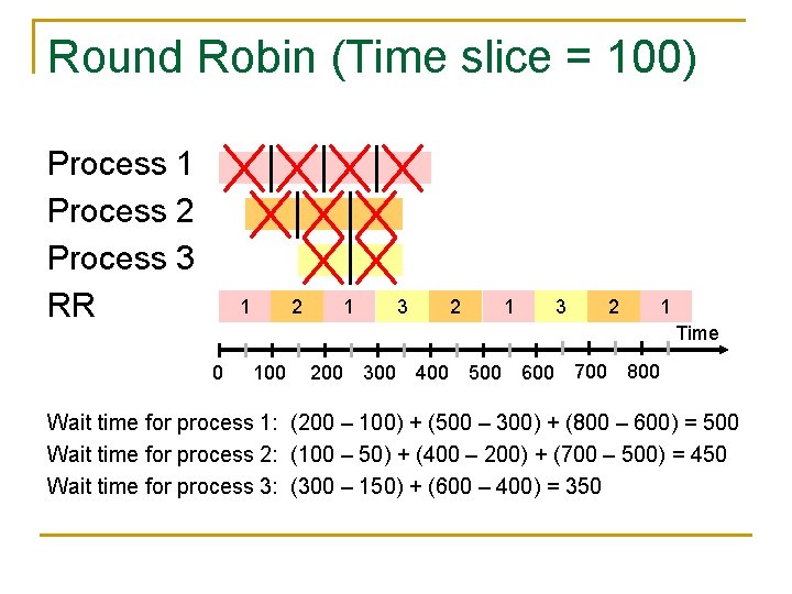 Round Robin (Time slice = 100) Process 1 Process 2 Process 3 RR 1