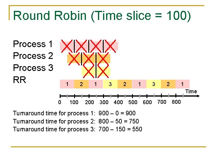Round Robin (Time slice = 100) Process 1 Process 2 Process 3 RR 1