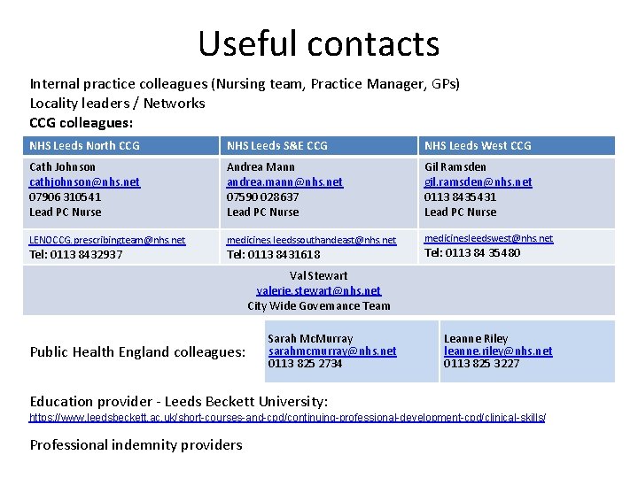 Useful contacts Internal practice colleagues (Nursing team, Practice Manager, GPs) Locality leaders / Networks