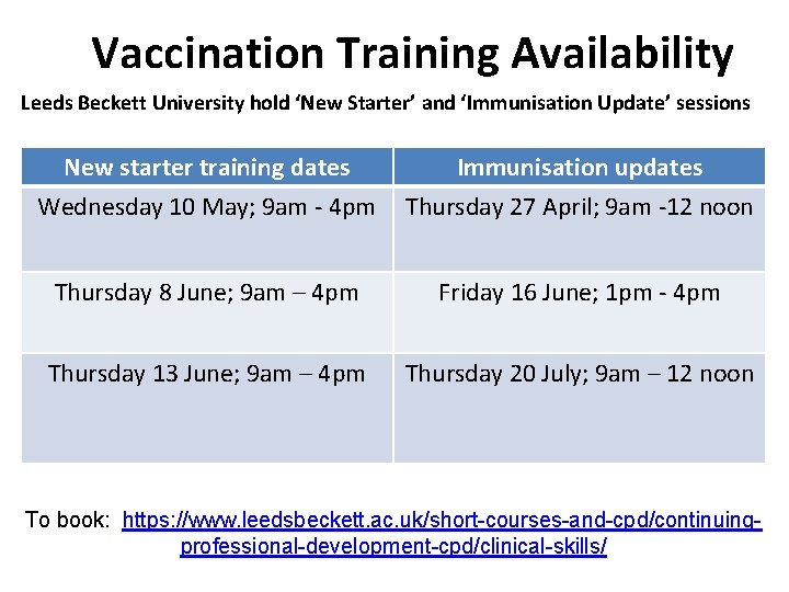 Vaccination Training Availability Leeds Beckett University hold ‘New Starter’ and ‘Immunisation Update’ sessions New