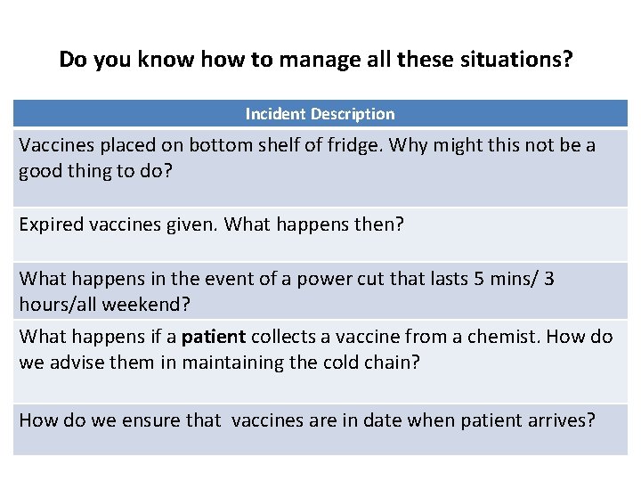 Do you know how to manage all these situations? Incident Description Vaccines placed on