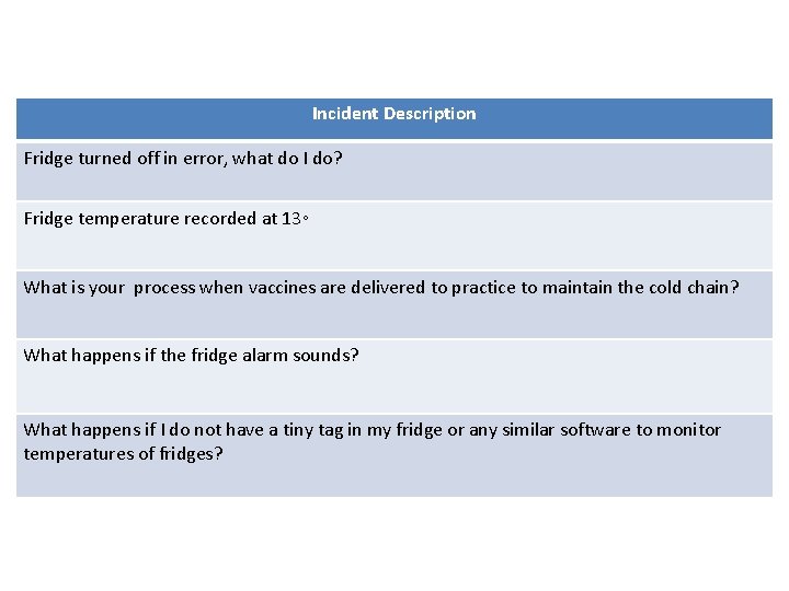 Incident Description Fridge turned off in error, what do I do? Fridge temperature recorded