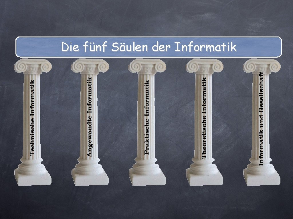 Die fünf Säulen der Informatik 