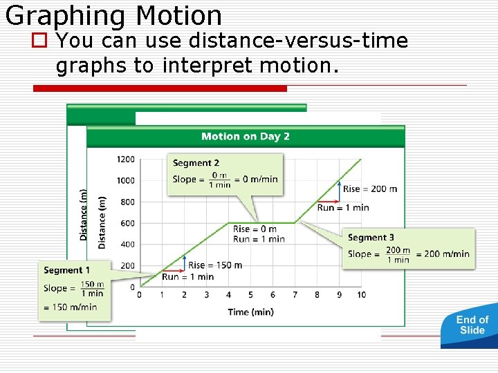 Graphing Motion o You can use distance-versus-time graphs to interpret motion. 