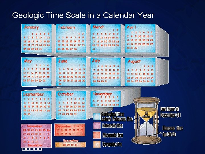Geologic Time Scale in a Calendar Year 