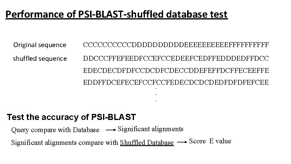 Performance of PSI-BLAST-shuffled database test Original sequence CCCCCDDDDDEEEEEFFFFF shuffled sequence DDCCCFFEFEEDFCCEDEEFCEDFFEDDDEDFFDCC EDECDECDFDFCCDCDFCDECCDDEFEFFDCFFECEEFFE EDDFFDCEFECEFCCFCCFEDECDCDCDEDFDFDFEFCEE. .