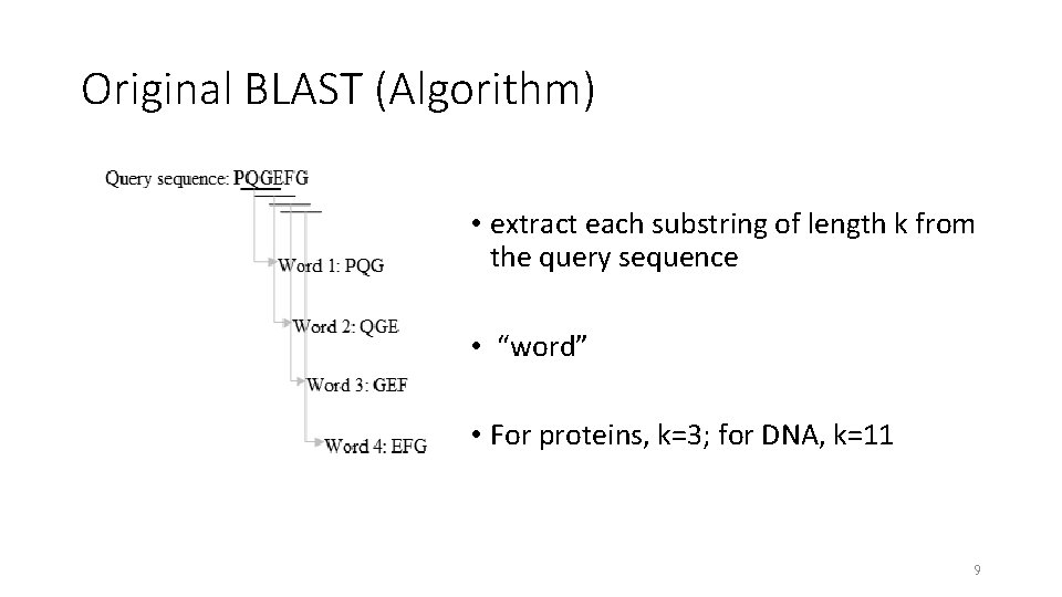 Original BLAST (Algorithm) • extract each substring of length k from the query sequence
