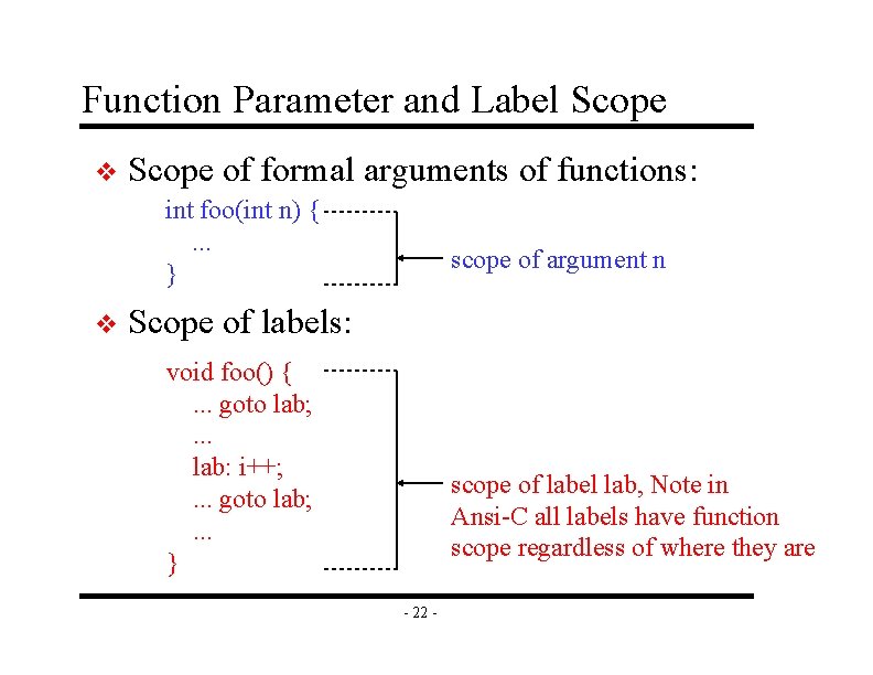 Function Parameter and Label Scope v Scope of formal arguments of functions: int foo(int