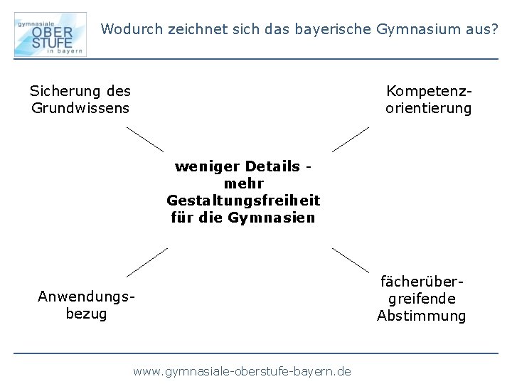 Wodurch zeichnet sich das bayerische Gymnasium aus? Sicherung des Grundwissens Kompetenzorientierung weniger Details mehr