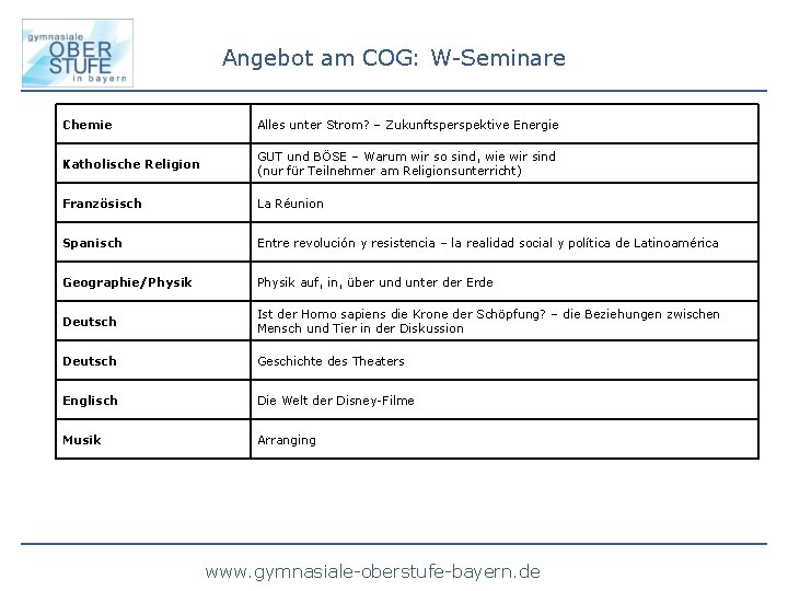 Angebot am COG: W-Seminare Chemie Alles unter Strom? – Zukunftsperspektive Energie Katholische Religion GUT