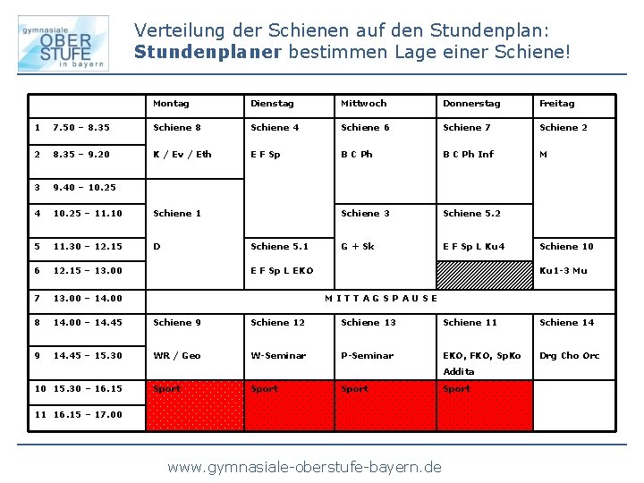 Verteilung der Schienen auf den Stundenplan: Stundenplaner bestimmen Lage einer Schiene! Montag Dienstag Mittwoch