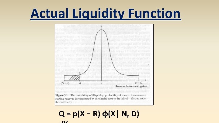 Actual Liquidity Function Q = p(X ‑ R) φ(X| N, D) 