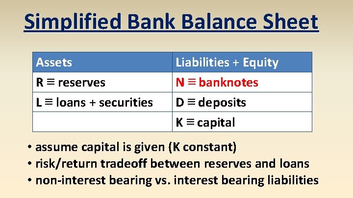 Simplified Bank Balance Sheet Assets R ≡ reserves L ≡ loans + securities Liabilities