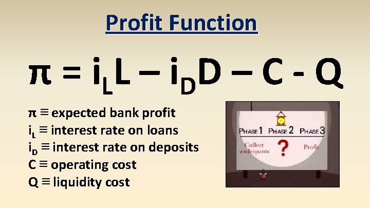 Profit Function π = i L L – i DD – C - Q