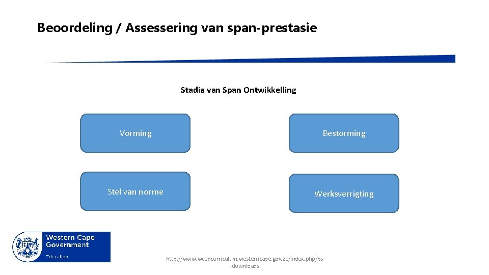 Beoordeling / Assessering van span-prestasie Stadia van Span Ontwikkelling Vorming Bestorming Stel van norme