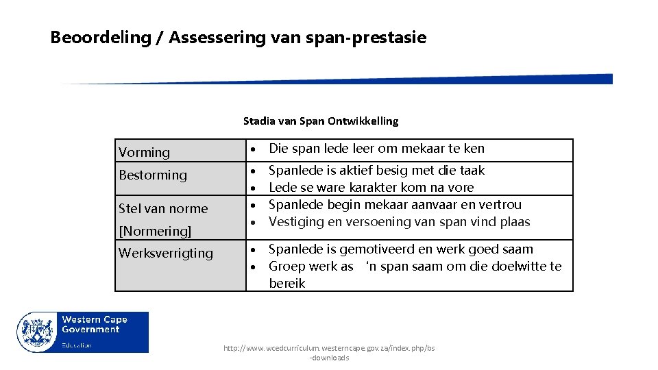 Beoordeling / Assessering van span-prestasie Stadia van Span Ontwikkelling Vorming Die span lede leer