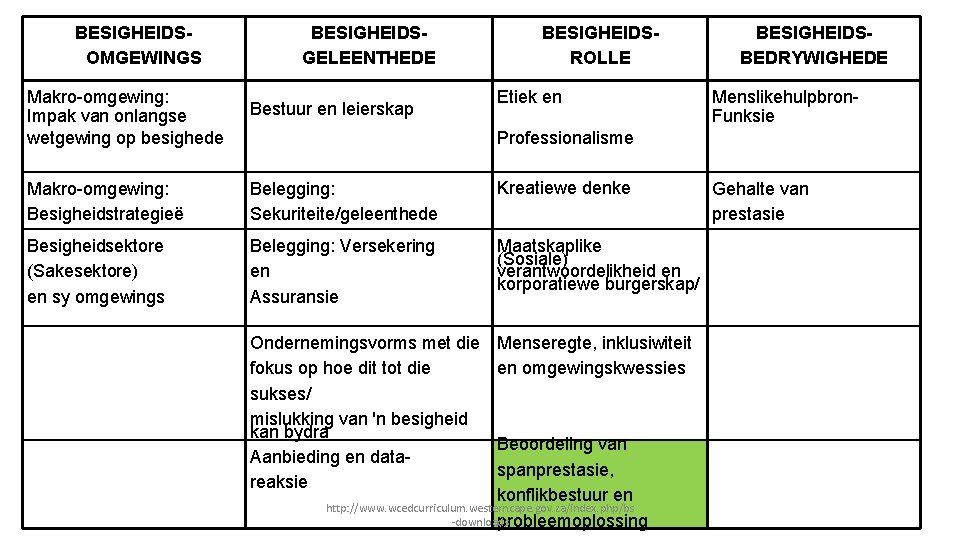 BESIGHEIDSOMGEWINGS BESIGHEIDSGELEENTHEDE BESIGHEIDSROLLE BESIGHEIDSBEDRYWIGHEDE Makro-omgewing: Impak van onlangse wetgewing op besighede Bestuur en leierskap