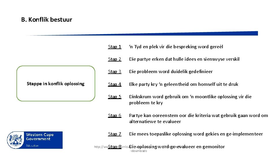 B. Konflik bestuur Stappe in konflik oplossing Stap 1 ‘n Tyd en plek vir