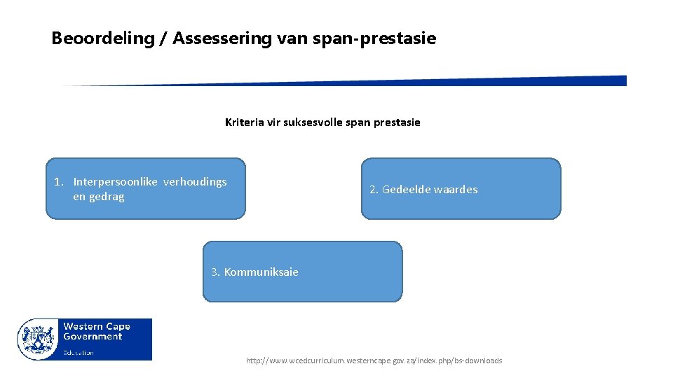 Beoordeling / Assessering van span-prestasie Kriteria vir suksesvolle span prestasie 1. Interpersoonlike verhoudings en