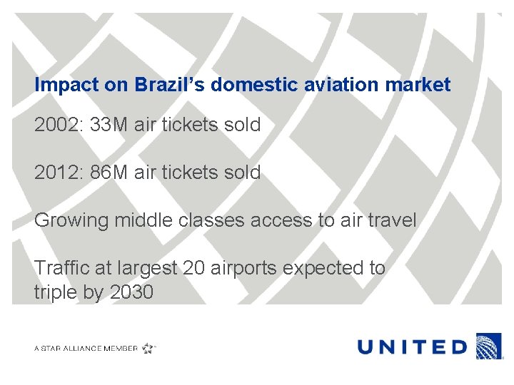Impact on Brazil’s domestic aviation market 2002: 33 M air tickets sold 2012: 86