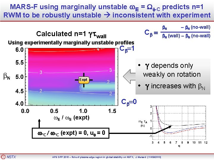 MARS-F using marginally unstable w. E = Wf-C predicts n=1 RWM to be robustly