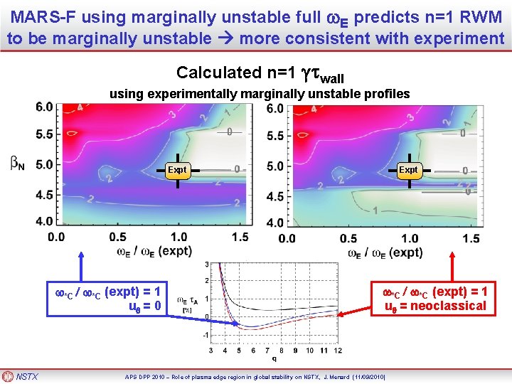 MARS-F using marginally unstable full w. E predicts n=1 RWM to be marginally unstable