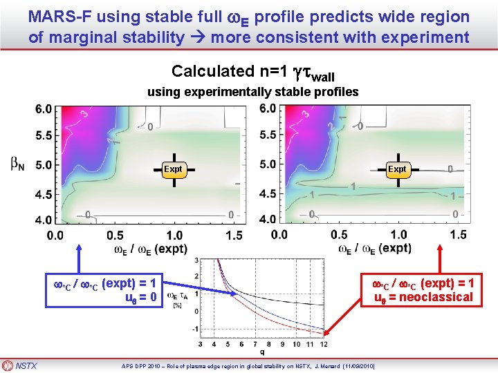 MARS-F using stable full w. E profile predicts wide region of marginal stability more