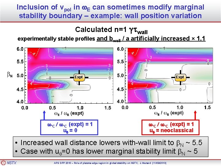 Inclusion of vpol in w. E can sometimes modify marginal stability boundary – example: