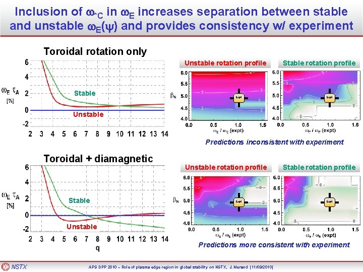 Inclusion of w*C in w. E increases separation between stable and unstable w. E(y)