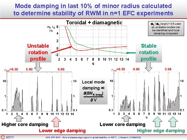 Mode damping in last 10% of minor radius calculated to determine stability of RWM