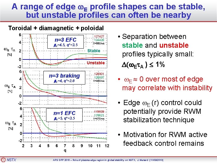 A range of edge w. E profile shapes can be stable, but unstable profiles