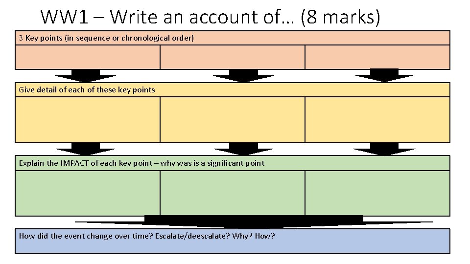 WW 1 – Write an account of… (8 marks) 3 Key points (in sequence