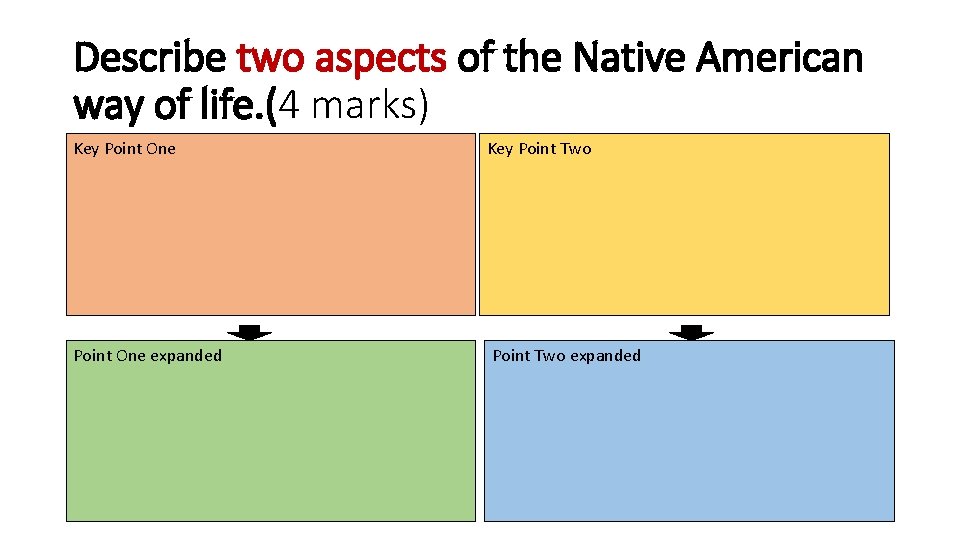 Describe two aspects of the Native American way of life. (4 marks) Key Point