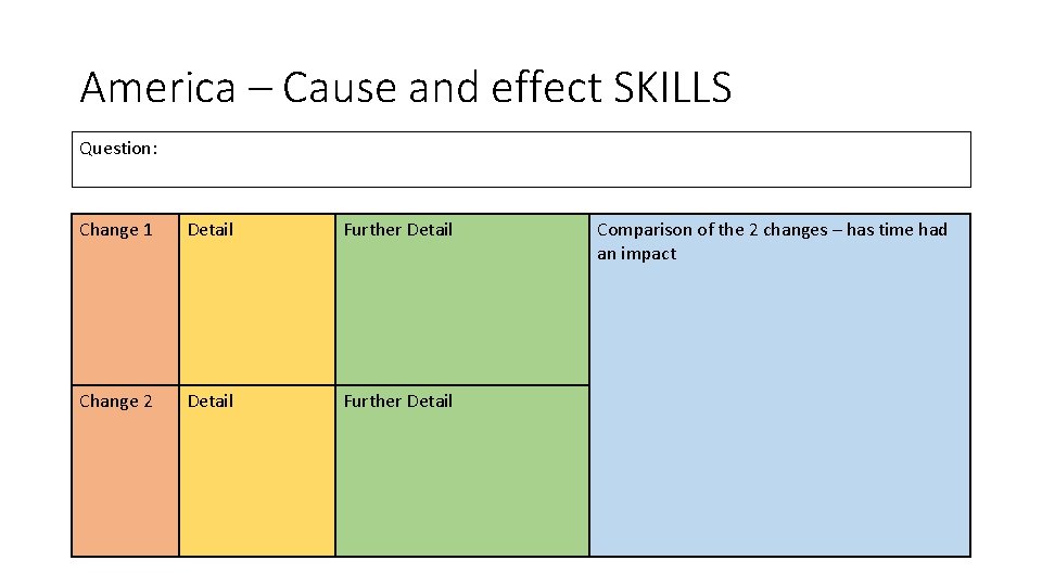 America – Cause and effect SKILLS Question: Change 1 Detail Further Detail Change 2