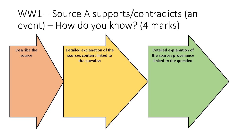 WW 1 – Source A supports/contradicts (an event) – How do you know? (4