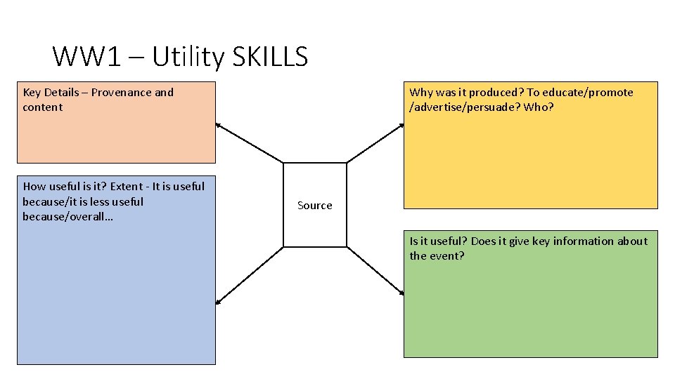 WW 1 – Utility SKILLS Why was it produced? To educate/promote /advertise/persuade? Who? Key