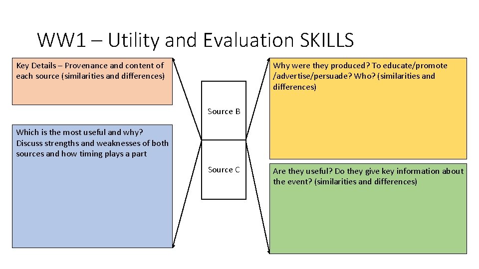 WW 1 – Utility and Evaluation SKILLS Why were they produced? To educate/promote /advertise/persuade?