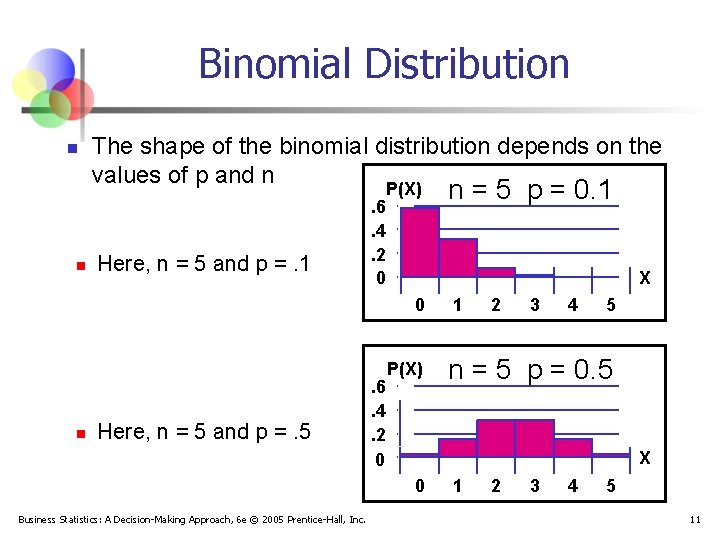 Binomial Distribution n The shape of the binomial distribution depends on the values of