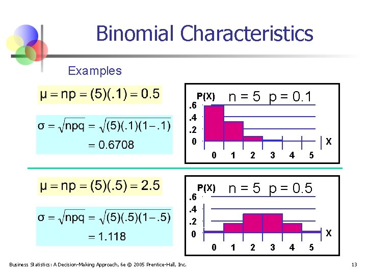 Binomial Characteristics Examples Mean . 6. 4. 2 0 P(X) X 0 . 6.