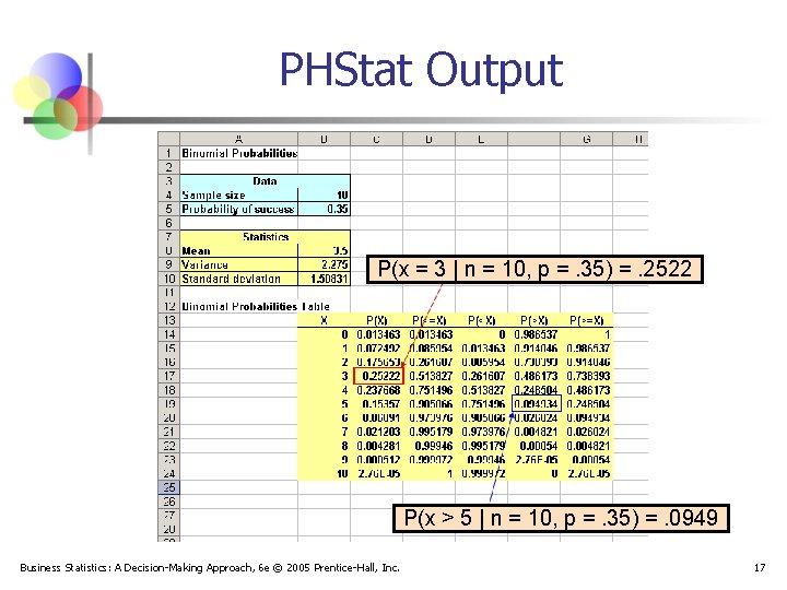 PHStat Output P(x = 3 | n = 10, p =. 35) =. 2522