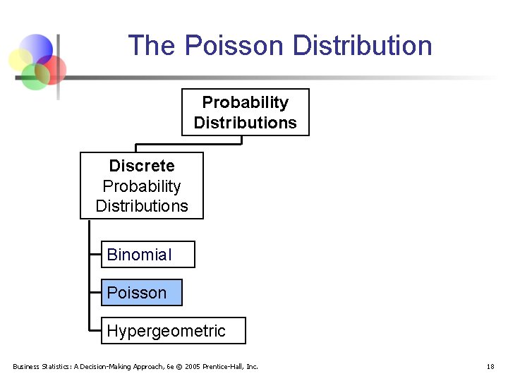 The Poisson Distribution Probability Distributions Discrete Probability Distributions Binomial Poisson Hypergeometric Business Statistics: A