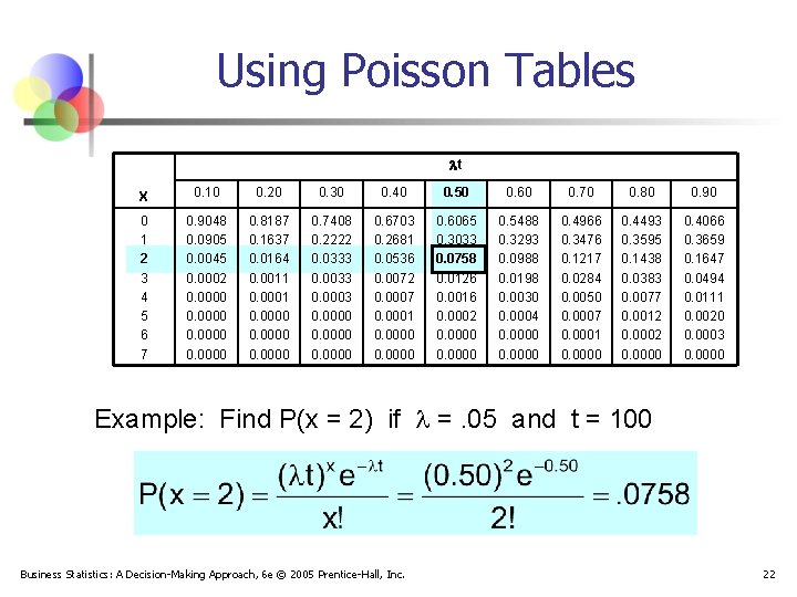 Using Poisson Tables t X 0. 10 0. 20 0. 30 0. 40 0.