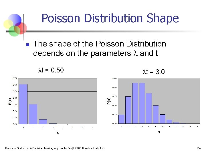 Poisson Distribution Shape n The shape of the Poisson Distribution depends on the parameters