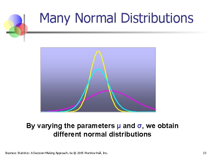 Many Normal Distributions By varying the parameters μ and σ, we obtain different normal