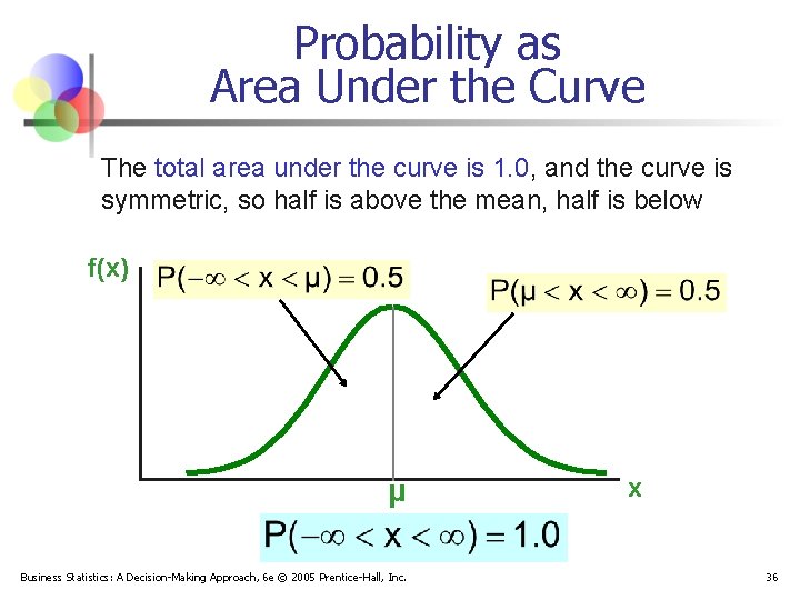 Probability as Area Under the Curve The total area under the curve is 1.