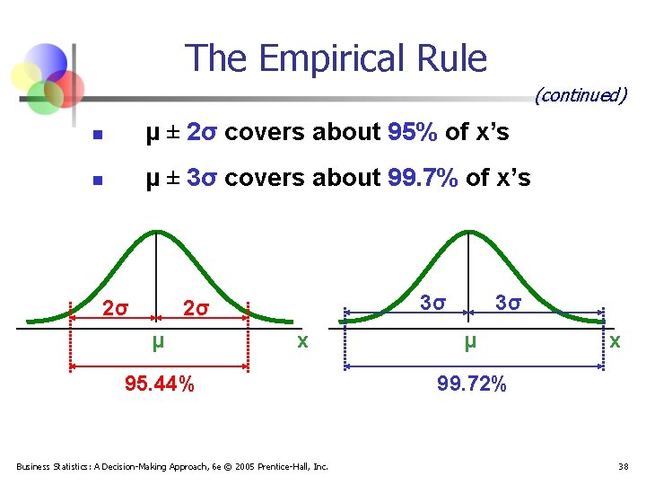 The Empirical Rule (continued) n μ ± 2σ covers about 95% of x’s n