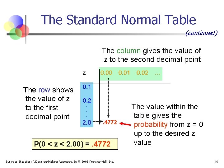 The Standard Normal Table (continued) The column gives the value of z to the