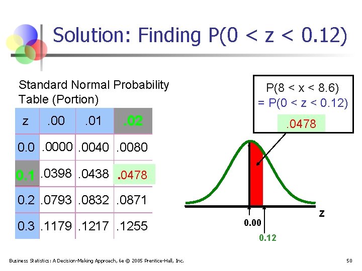 Solution: Finding P(0 < z < 0. 12) Standard Normal Probability Table (Portion) z